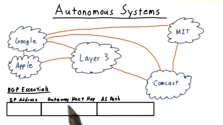 Autonomous Systems