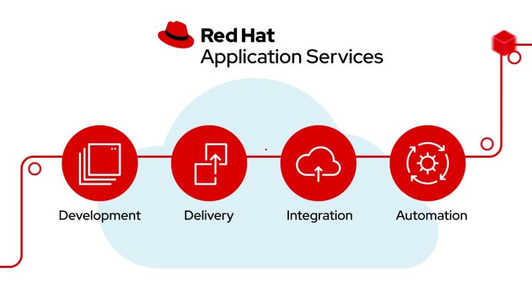 What is Red Hat Application Services?