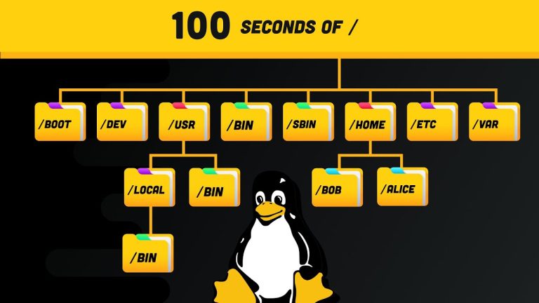 Linux Directories Explained in 100 Seconds
