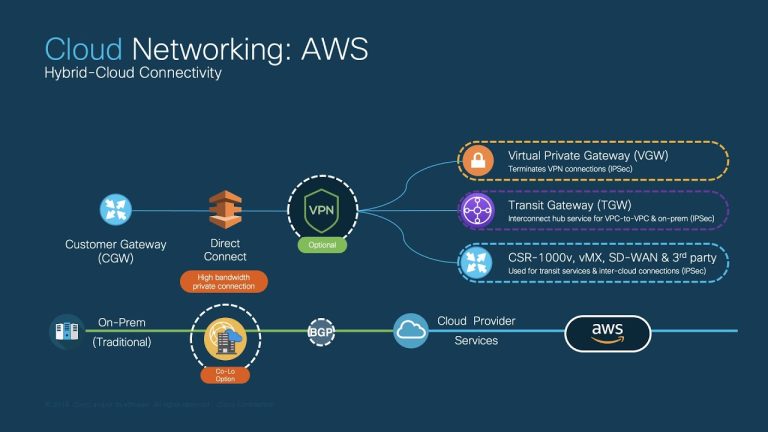 Cloud Networking Overview (Using AWS as reference)