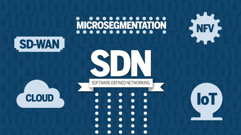 What is software-defined networking (SDN)?
