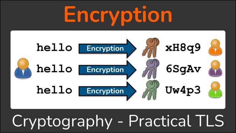 Encryption – Symmetric Encryption vs Asymmetric Encryption – Cryptography – Practical TLS