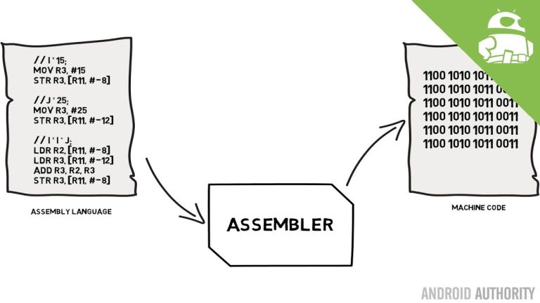 Assembly language and machine code – Gary explains!
